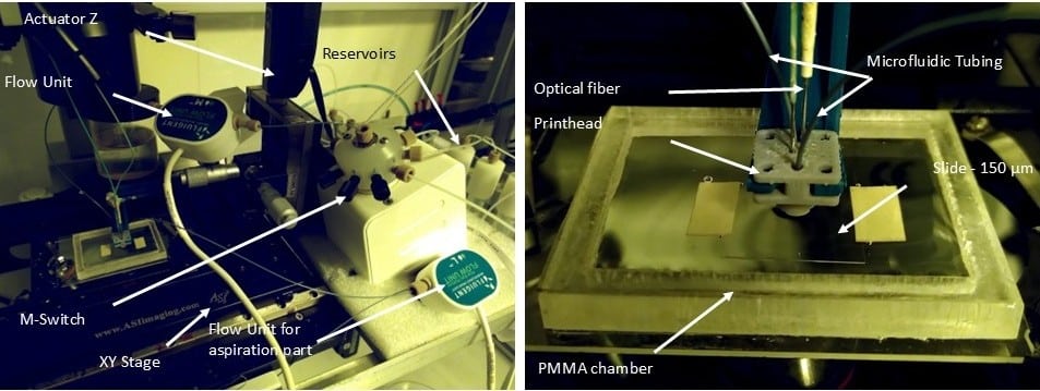 Photo of the microfluidic 3D printer